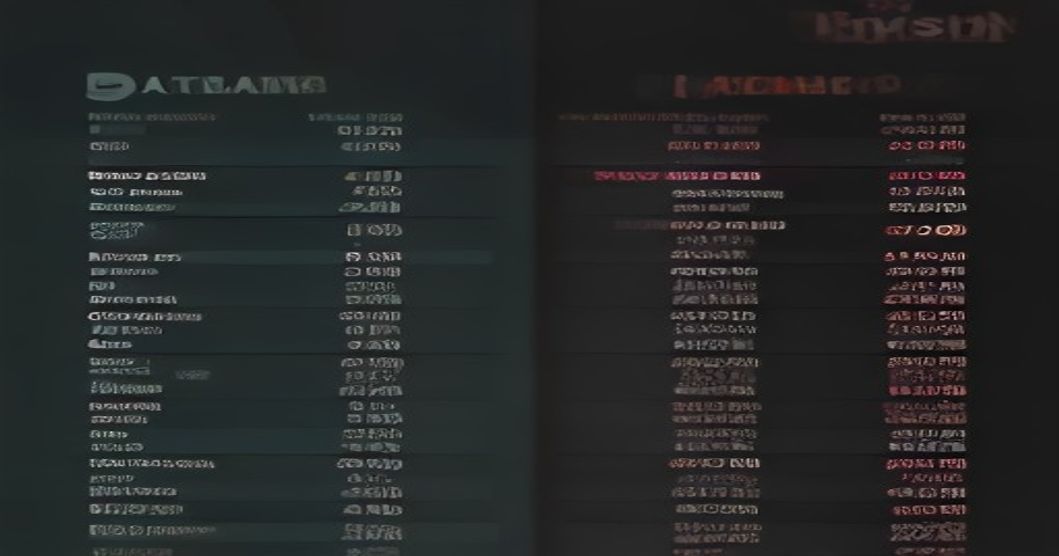 RTX 5070 Ti와 RTX 5080 가격 비교 그래프 이미지