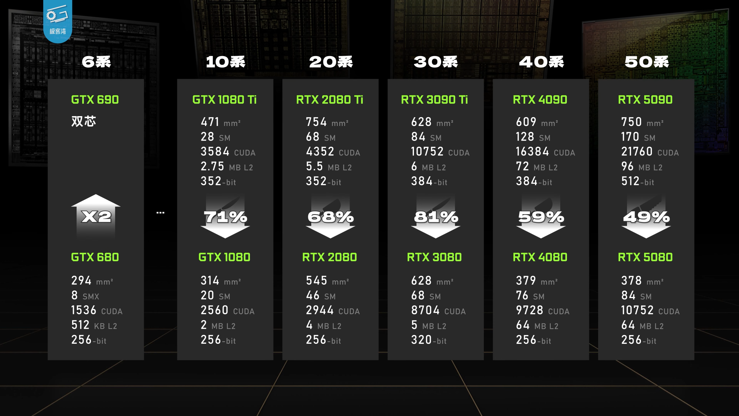 RTX 5080 파운더스 에디션 카드 실물