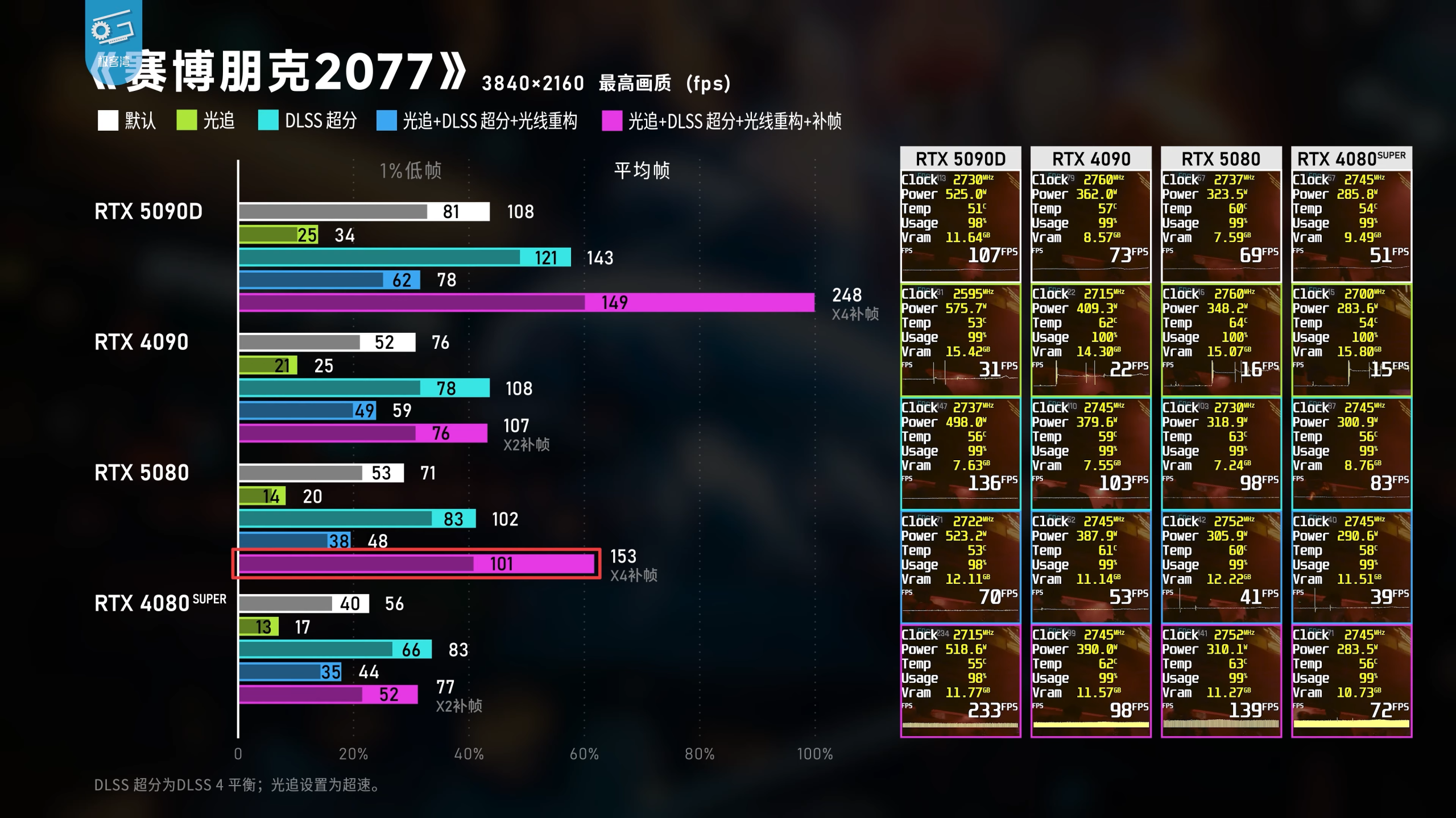 RTX 5080 실사양 확인 화면