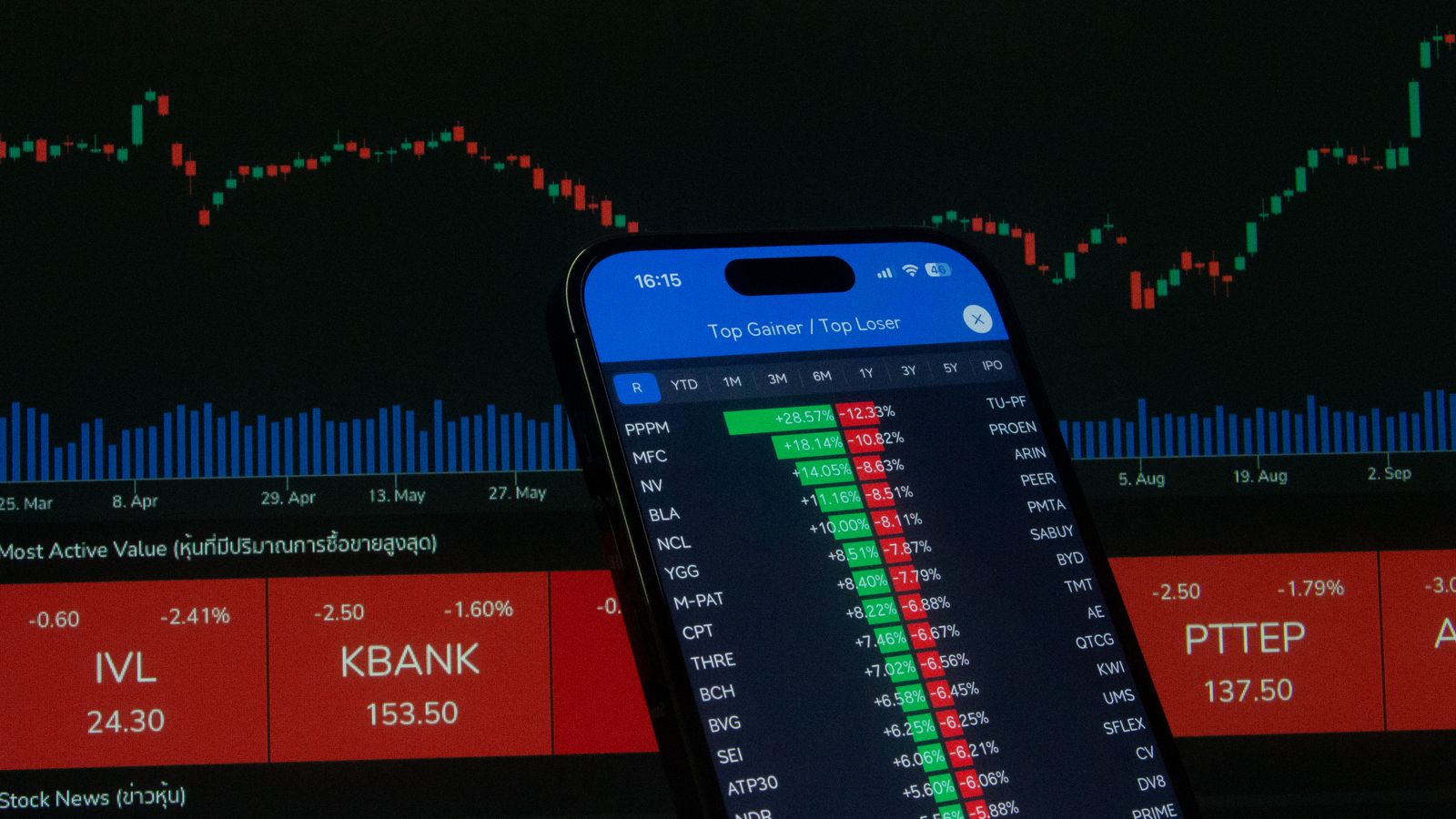국내 상장 나스닥100 ETF 총정리 - 주식 차트